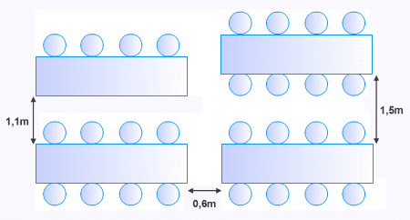 quelle distance entre 2 tables de restaurant
